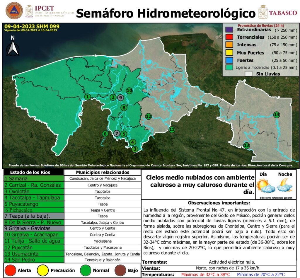 SHM 099 + NIVEL DE RIOS